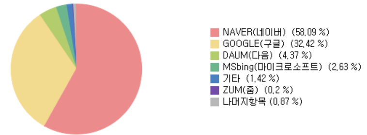출처 : 인터넷 트렌드