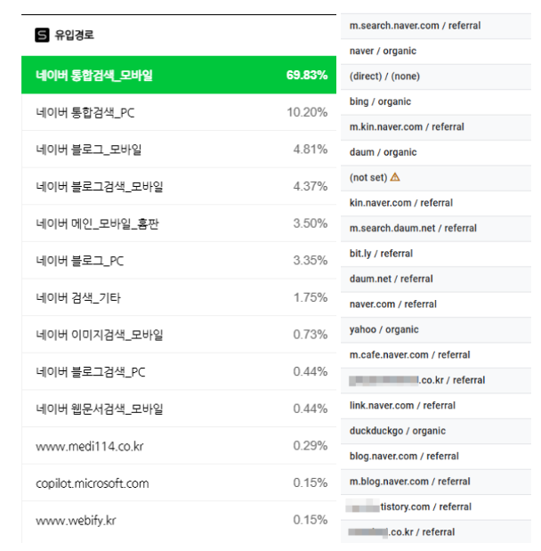 실제 관리 중인 브랜드 블로그와 브랜드 사이트입니다.