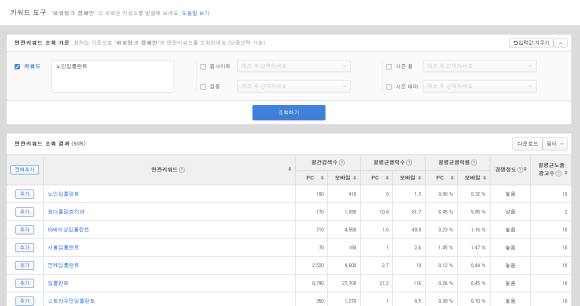 네이버-키워드-도구