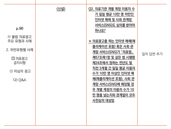 한국 의료 광고법에 따른 치과 SNS 마케팅 준수사항