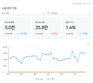 실제-운영중인-치과-브랜드-사이트-데이터