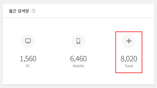 블랙키위-검색량
