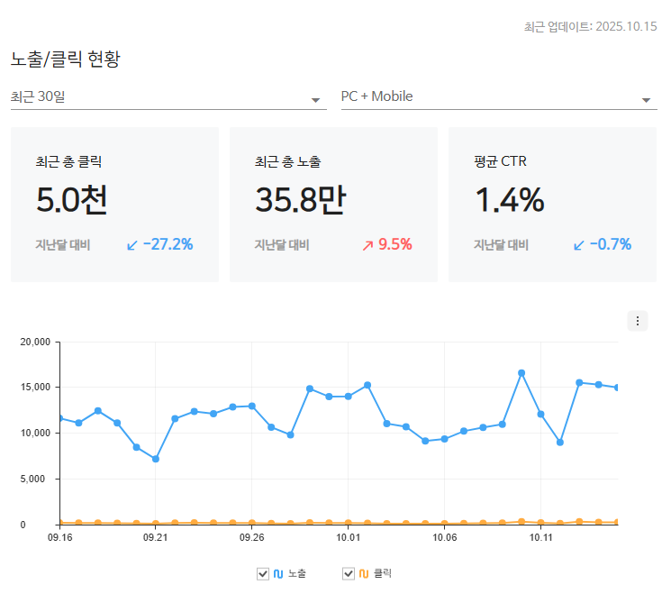 브랜드-사이트-운영-데이터