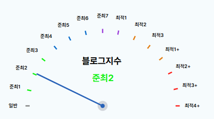 네이버-블로그-지수-블덱스