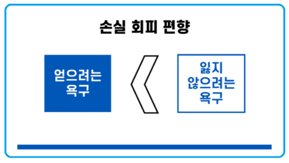 손실회피편향-츌처-국제신문