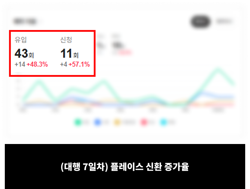 치과-고객-성공사례3