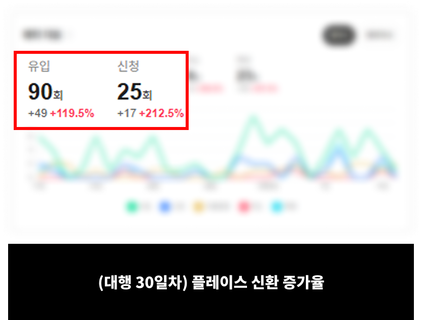 치과-고객-성공사례5