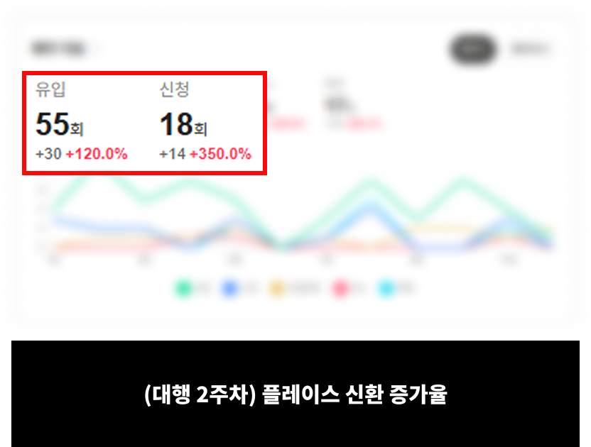 치과-고객-성공사례6