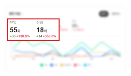 신환-예약-증가율