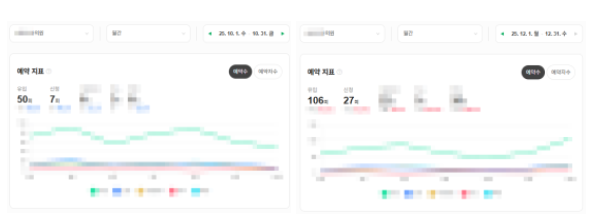실제-대행-한달만에-신환-4배-증가
