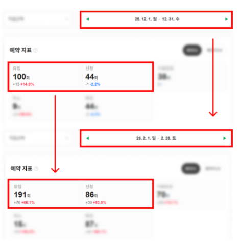 실제-치과블로그-대행-성과