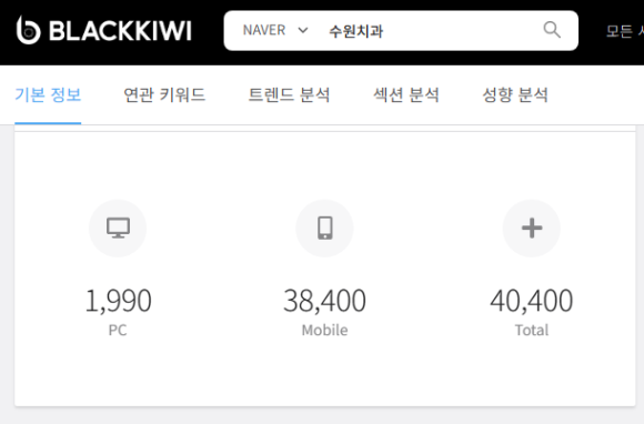 수원치과-월간검색량