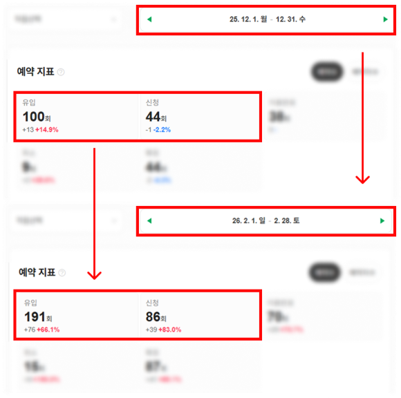 치과마케팅-대행-2달만에-환자수-2배-상승