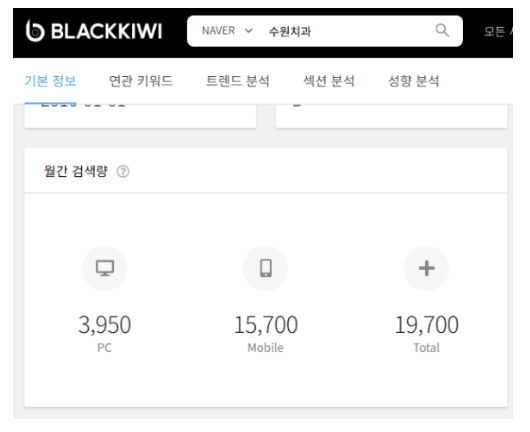 치과마케팅-플레이스-함정