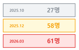 치과블로그마케팅-성과1
