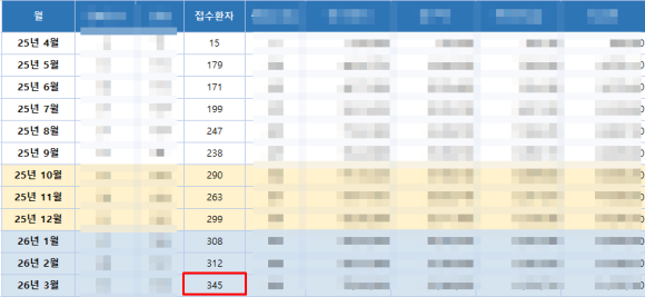 치과온라인마케팅-대행-후기