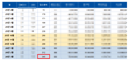 치과블로그마케팅-중요성
