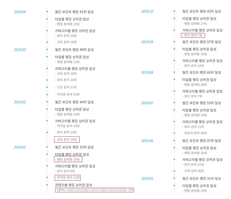 40만 명 중 상위 0.1% 마케터 인증